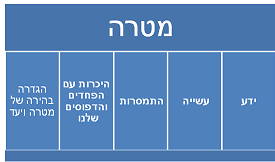 אימון אישי - מטרה